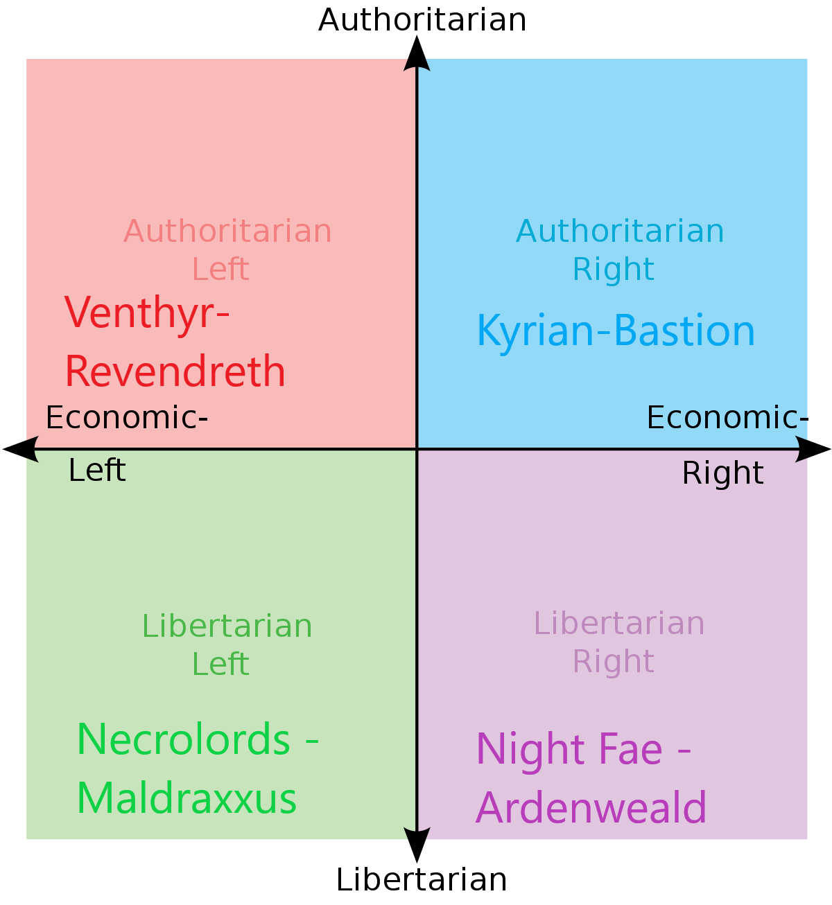 1200px-Political_chart.svg.png