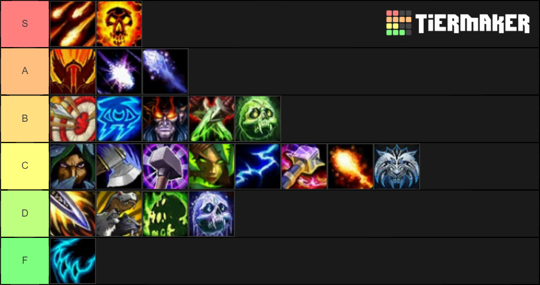 BG DPS list.png