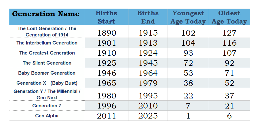 generation-chart.png