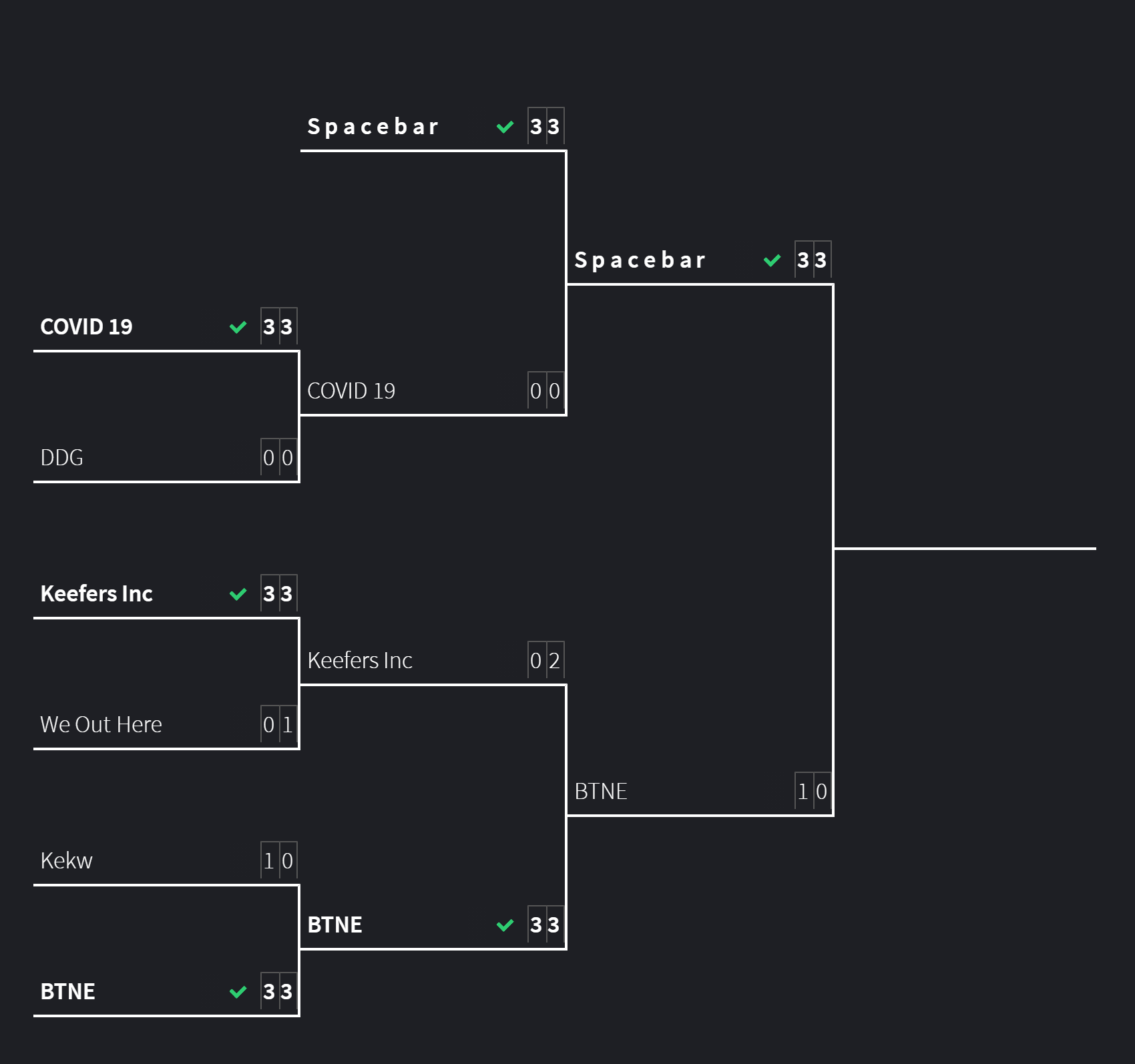 Little Winkle's Big 19's Invitational (4).png