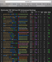 F2P Achievement Leaderboard - Nov 17th 2014.png